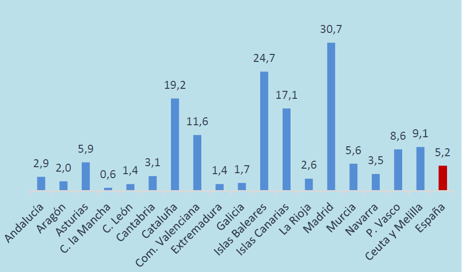 matriculaciones-de-vehículos-eléctricos-en-españa.png